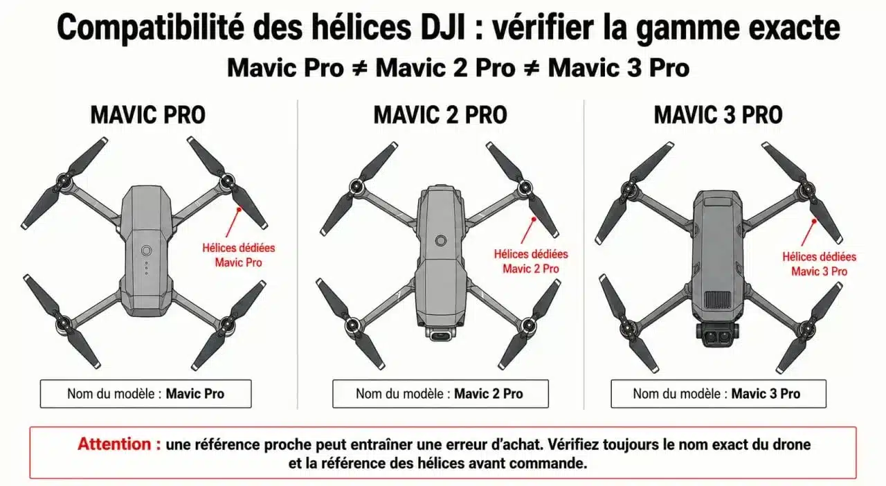 DJI Mavic Pro props : comparaison visuelle de compatibilité entre Mavic Pro, Mavic 2 Pro et Mavic 3 Pro