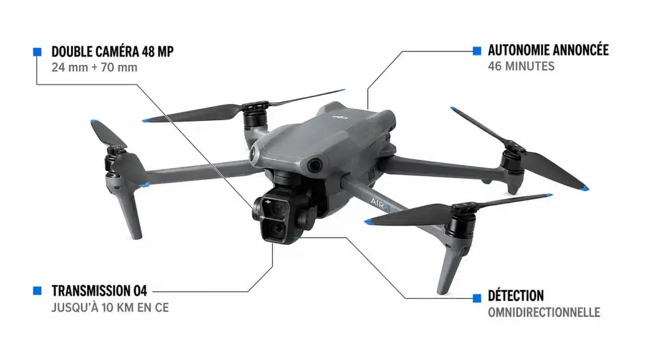 drone dji air 3 : synthèse visuelle des caractéristiques clés avec double caméra 48 MP, autonomie 46 minutes et transmission O4