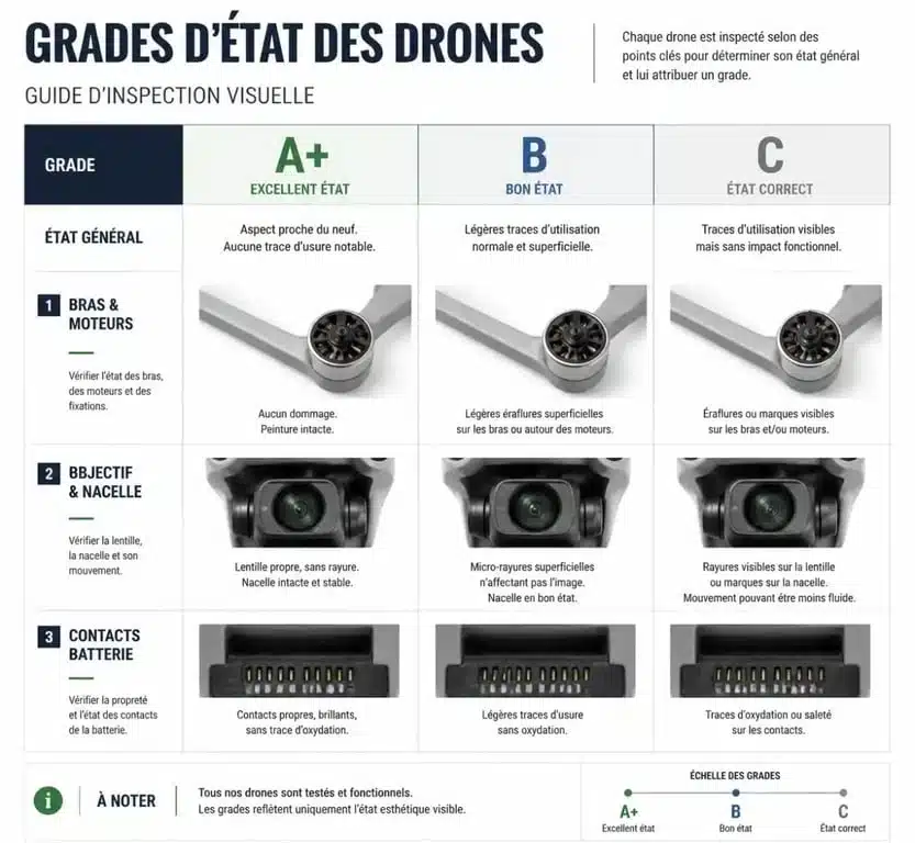 Grades de qualité pour l'achat d'un drone DJI d'occasion